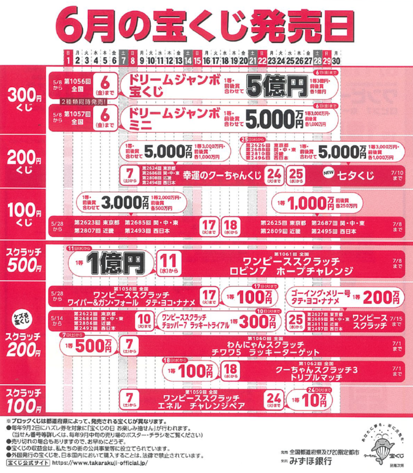 6月の宝くじ発売日